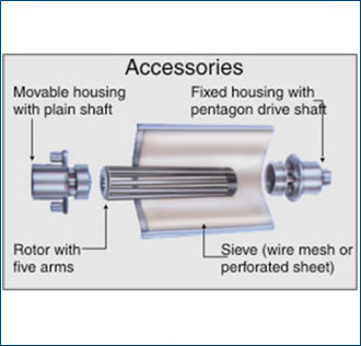 Rotor & Sieve assembly